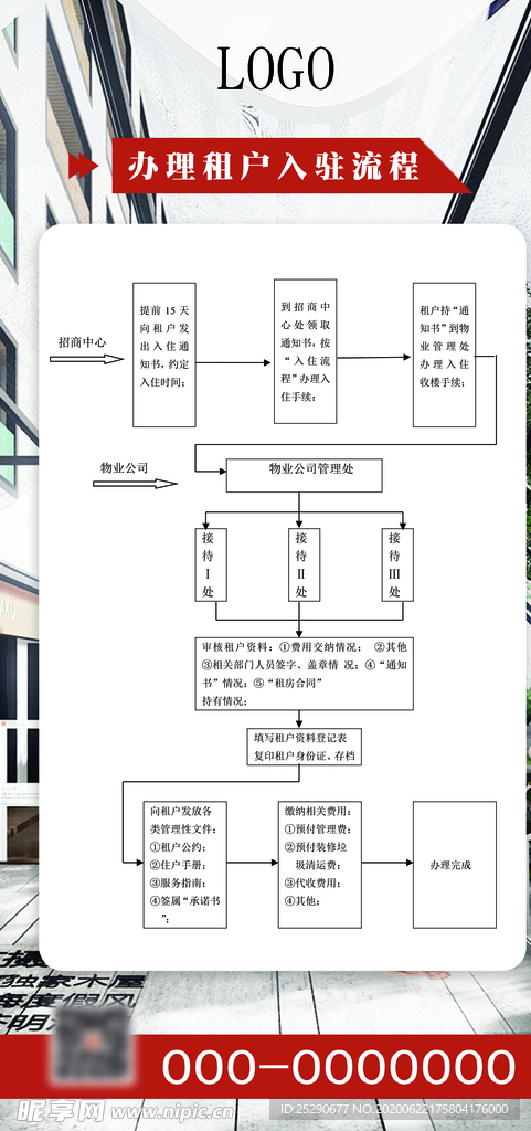 物业入驻流程