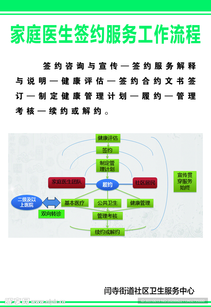 家庭医生工作流程