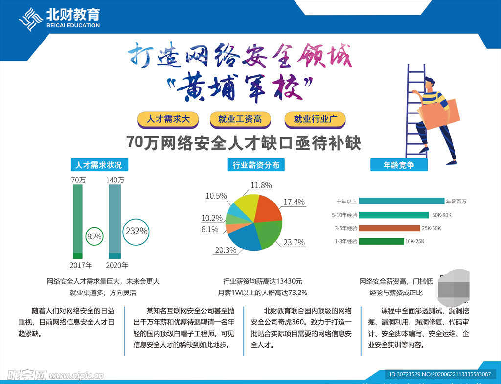 教育海报