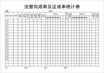 完成率及达成率统计表