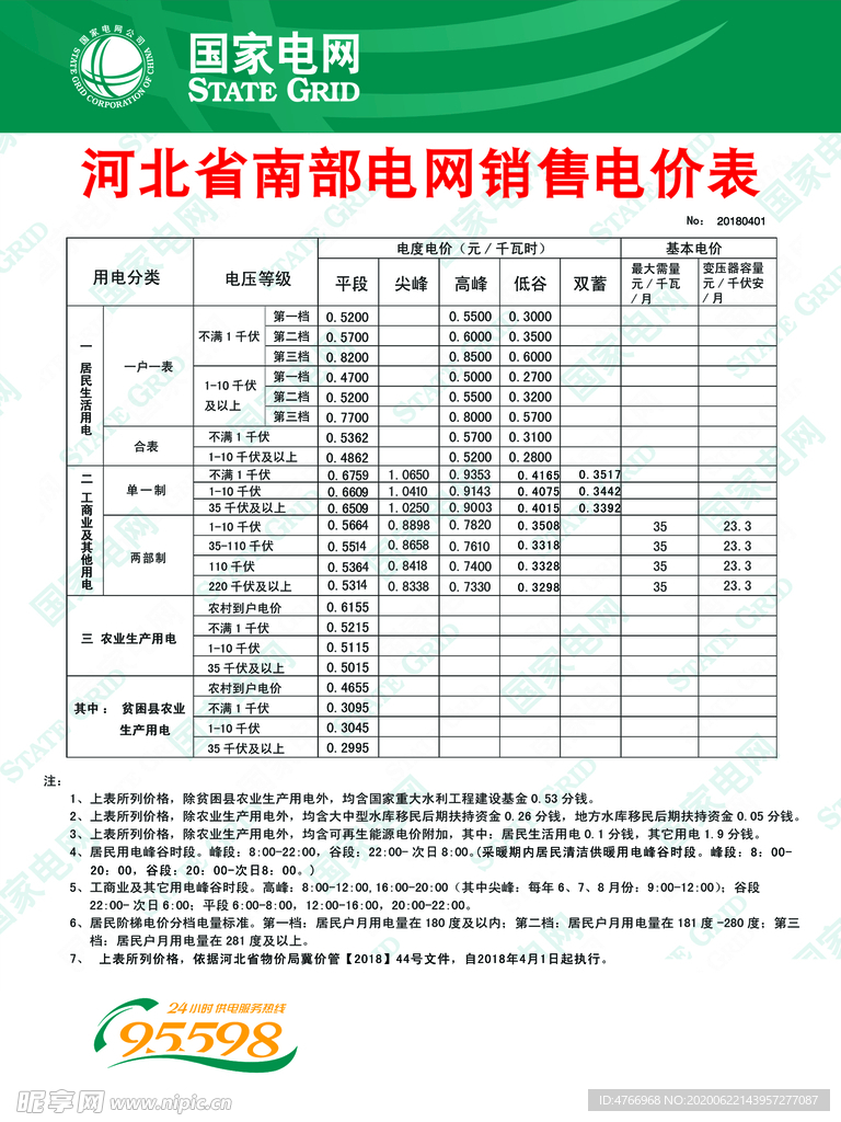 电网销售电价表