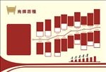 光辉历程