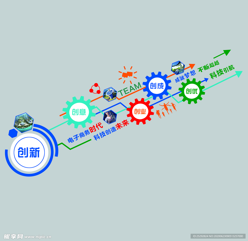 科技创新文化墙