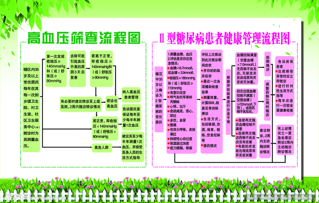 高血压筛查流程图