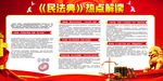 民法典热点解读