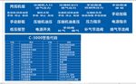 仪表标识牌
