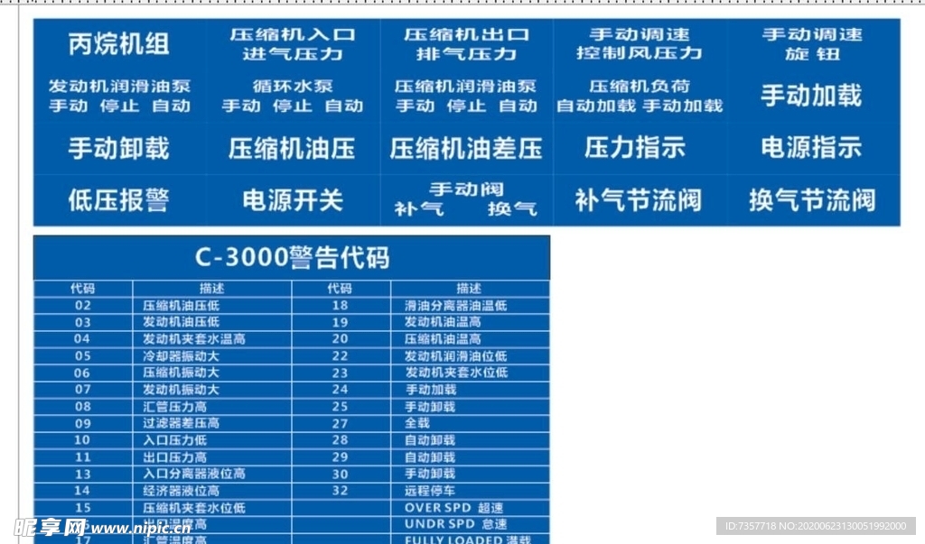 仪表标识牌