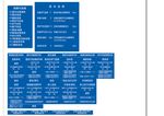 仪表标识牌