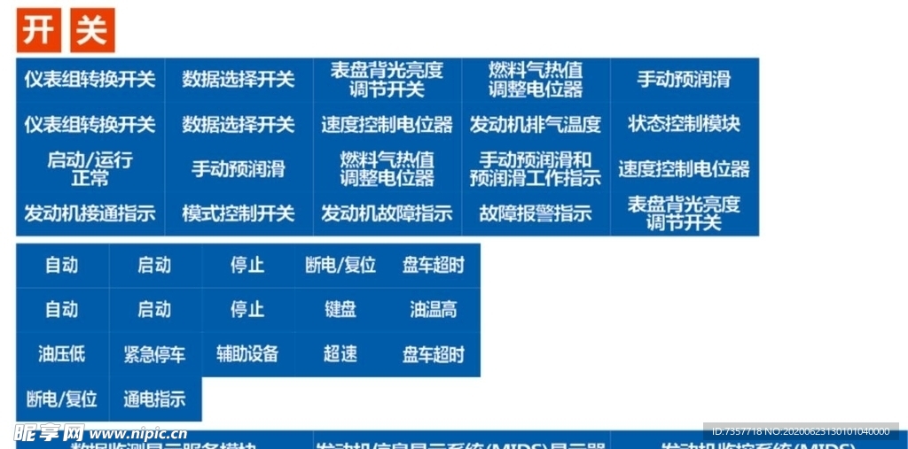 仪表标识牌