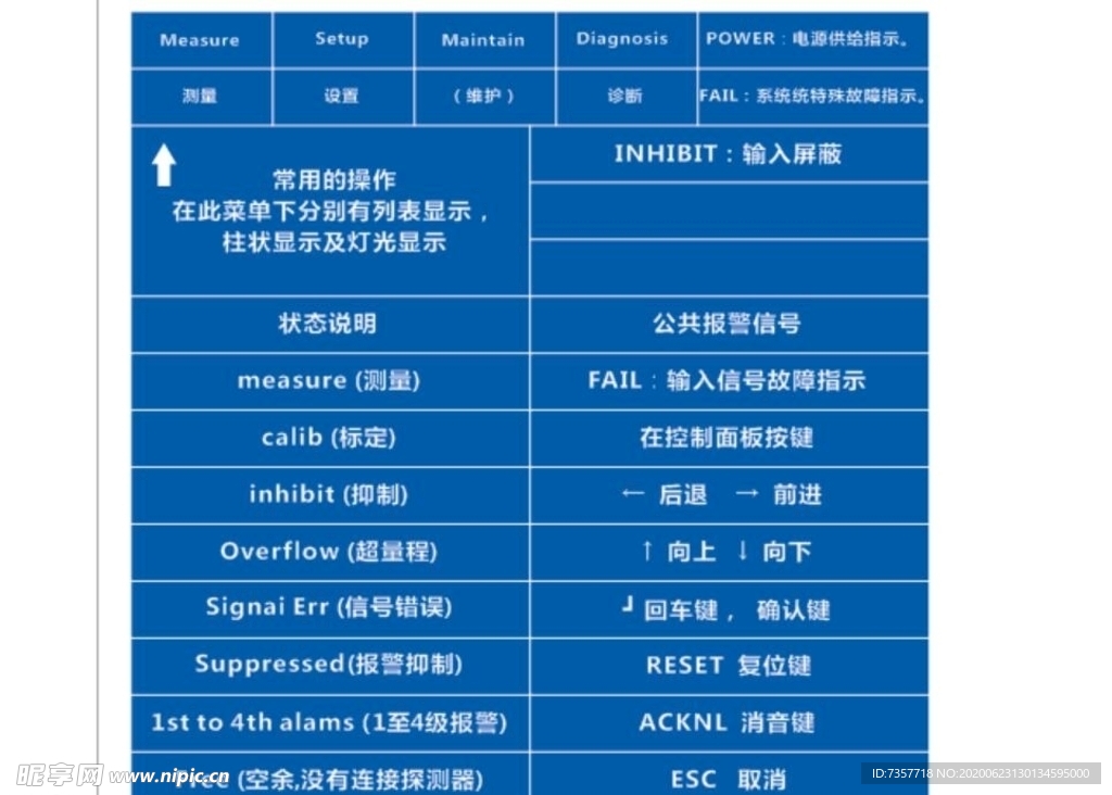 仪表标识牌
