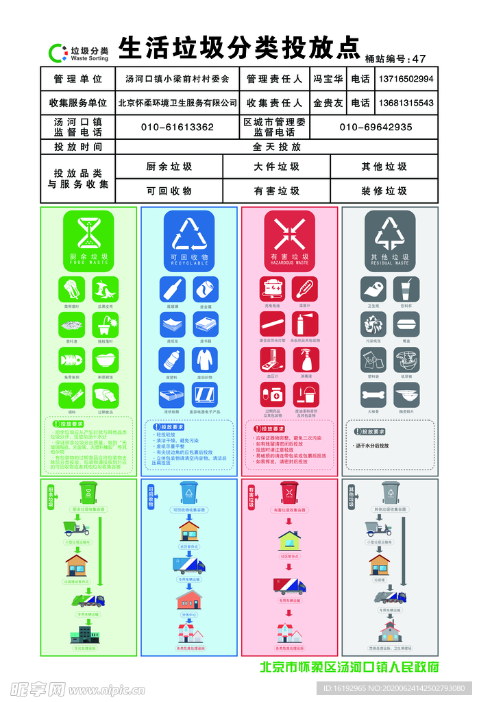 生活垃圾分类投放点展板