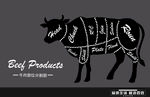 牛肉分割