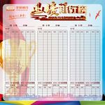 销售业绩榜 展板业绩榜