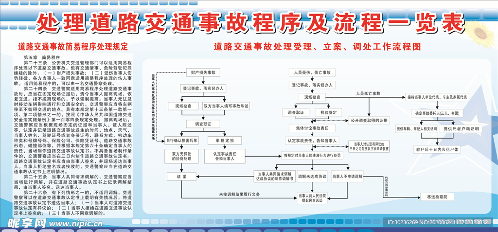 处理交通事故的流程图