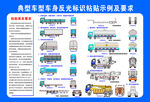 典型车型车身反光标识粘贴示例及