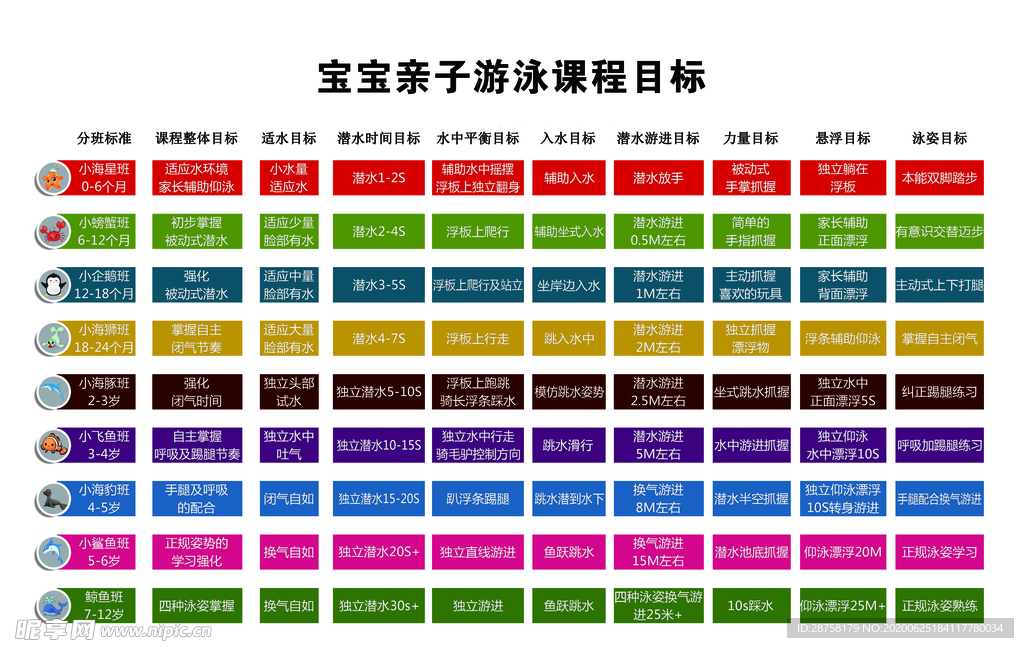 游泳课程目标