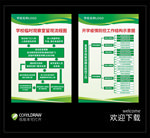 学校开学疫情防控工观察室流程图