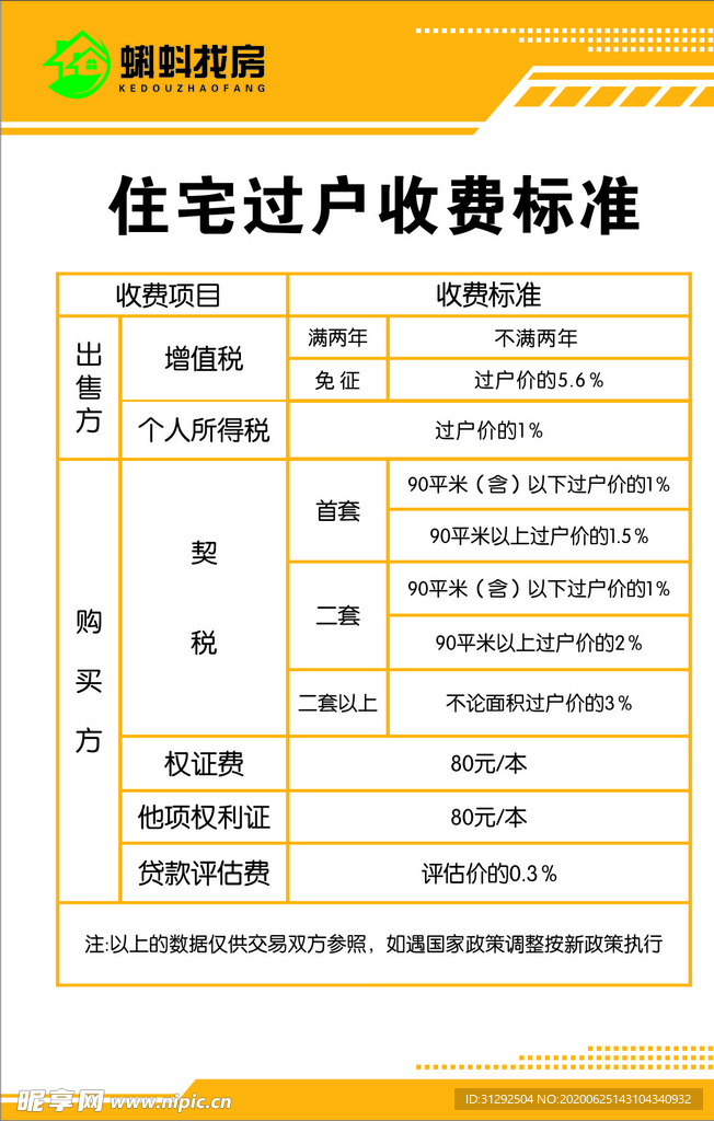 住宅过户收费标准