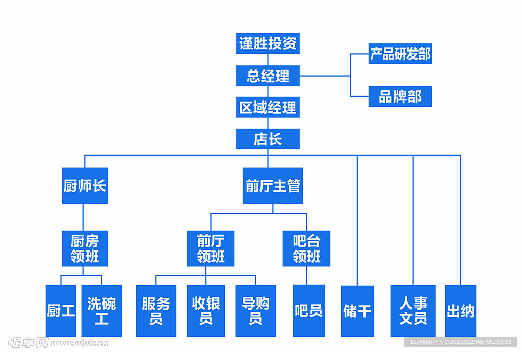 组织架构图矢量cdr