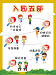 入园检查海报