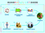 活动流程表益趣跑广汽本田