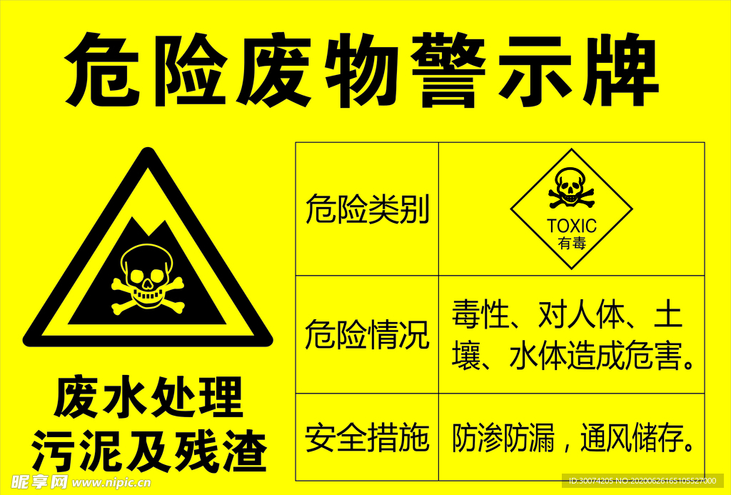危废警示牌