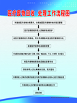 医疗废物回收