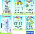 幼儿园学校开学疫情流程图