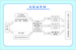 出院流程图