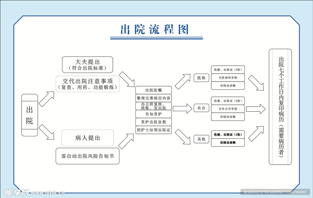 出院流程图