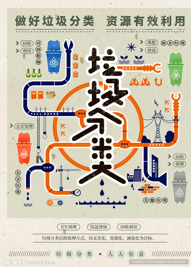 垃圾分类