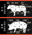 猪肉分切图