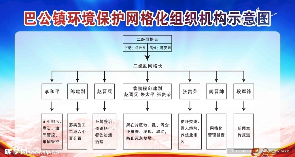 组织机构示意图