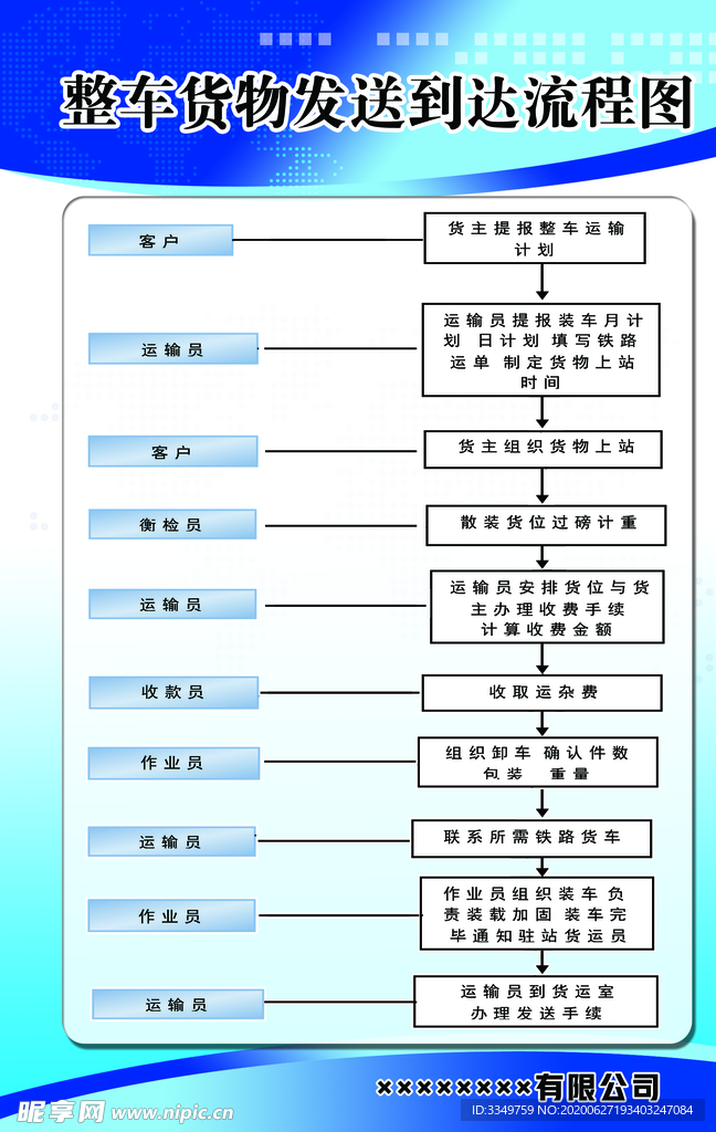 整车货物发送到达流程图