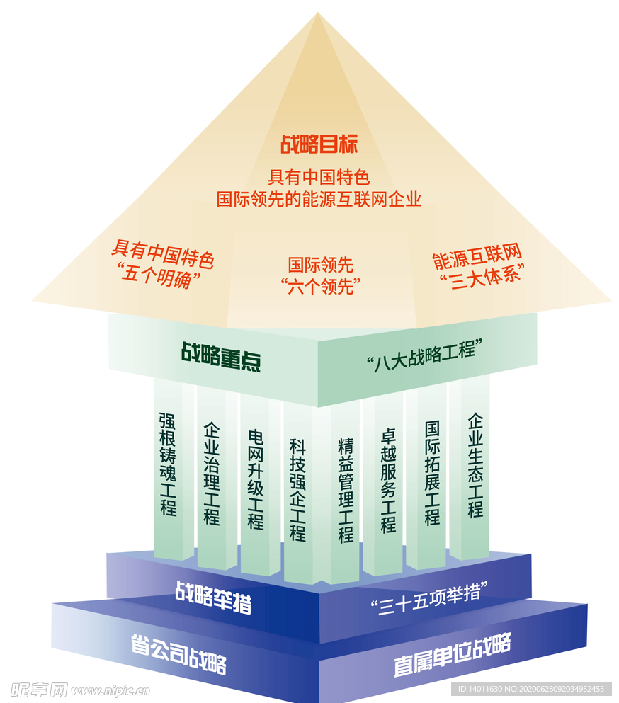 国家电网战略体系