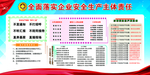 安全生产 各项条例
