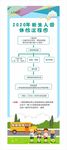 新生儿入园体检流程图