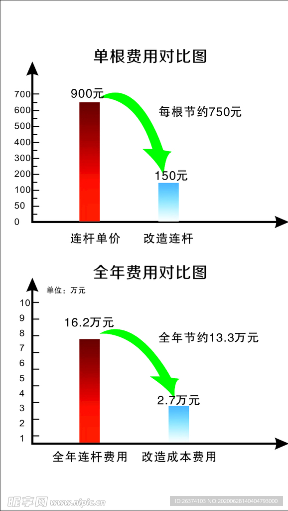 费用 对比图