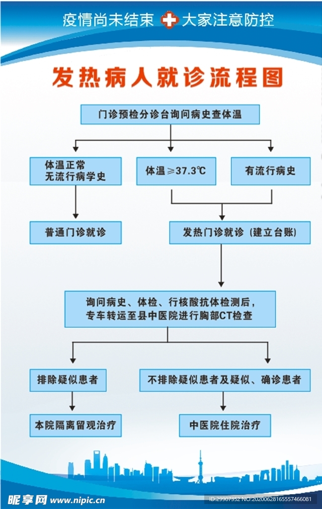 流程图 蓝色背景 制度牌