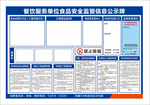 食品安全监管公示牌