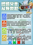 垃圾分类