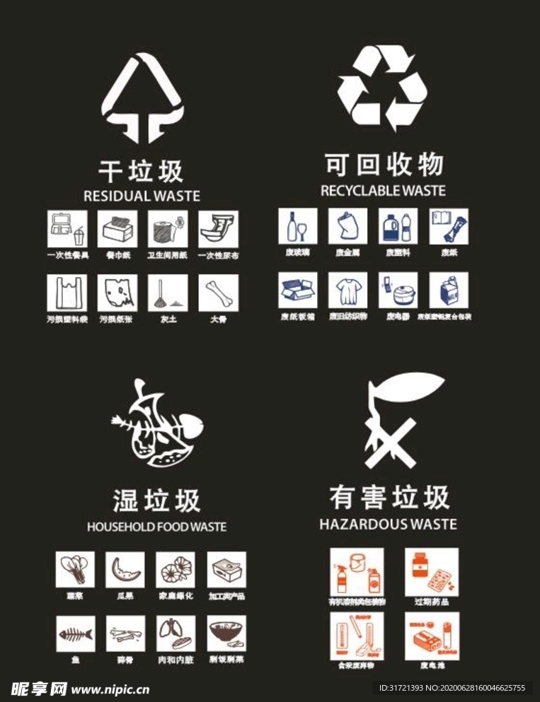 垃圾分类