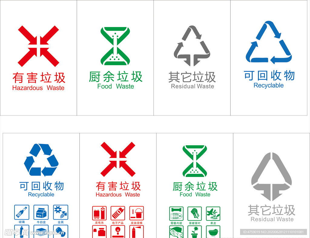 最新垃圾分类