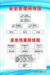 安全管理网络图