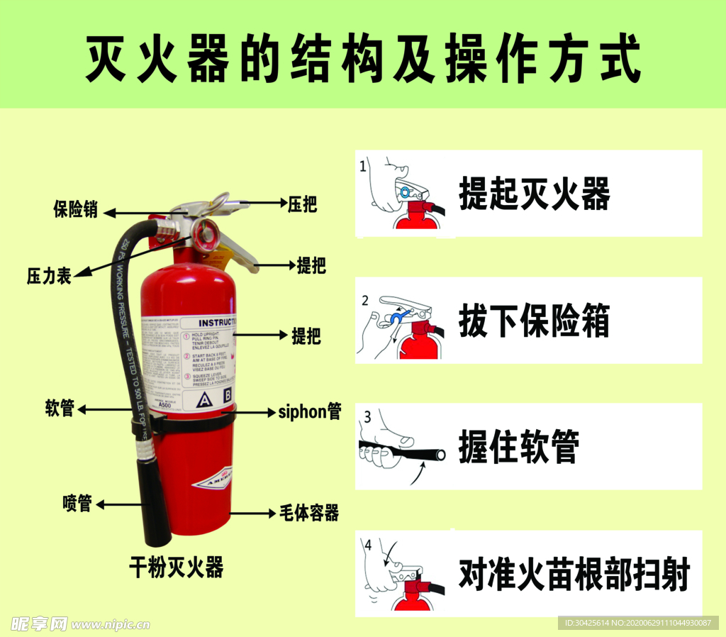 灭火器的结构及操作方式