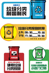 垃圾分类导视图标