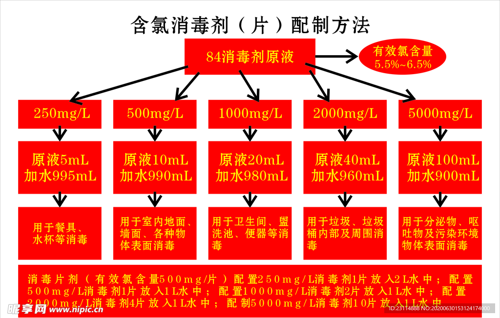 含氯消毒剂 片配制方法