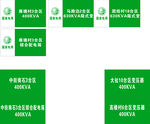国家电网