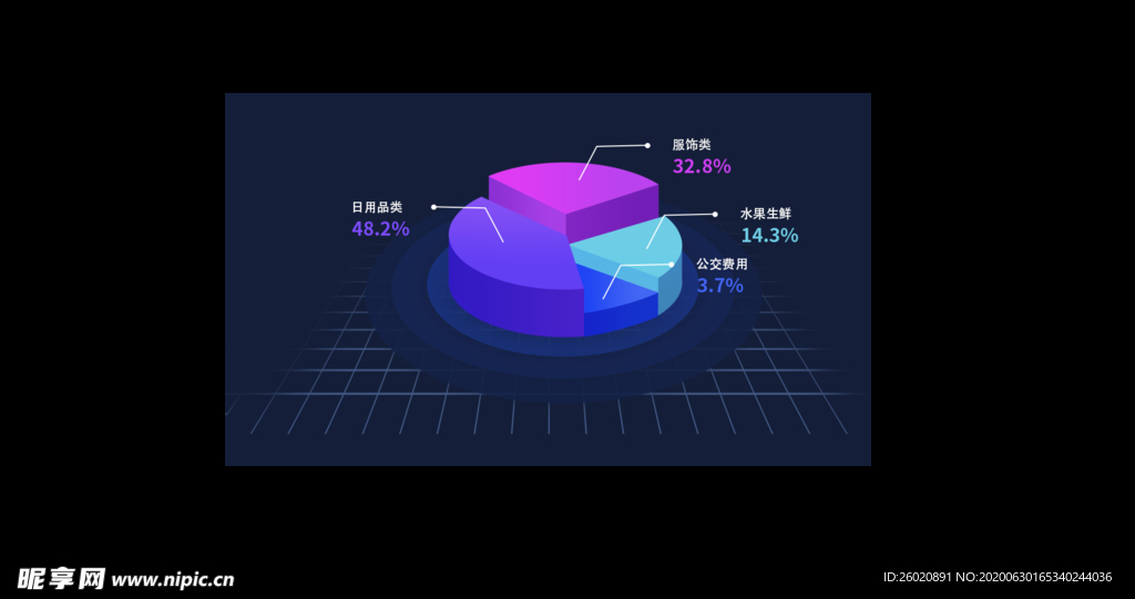 分类交易额占比