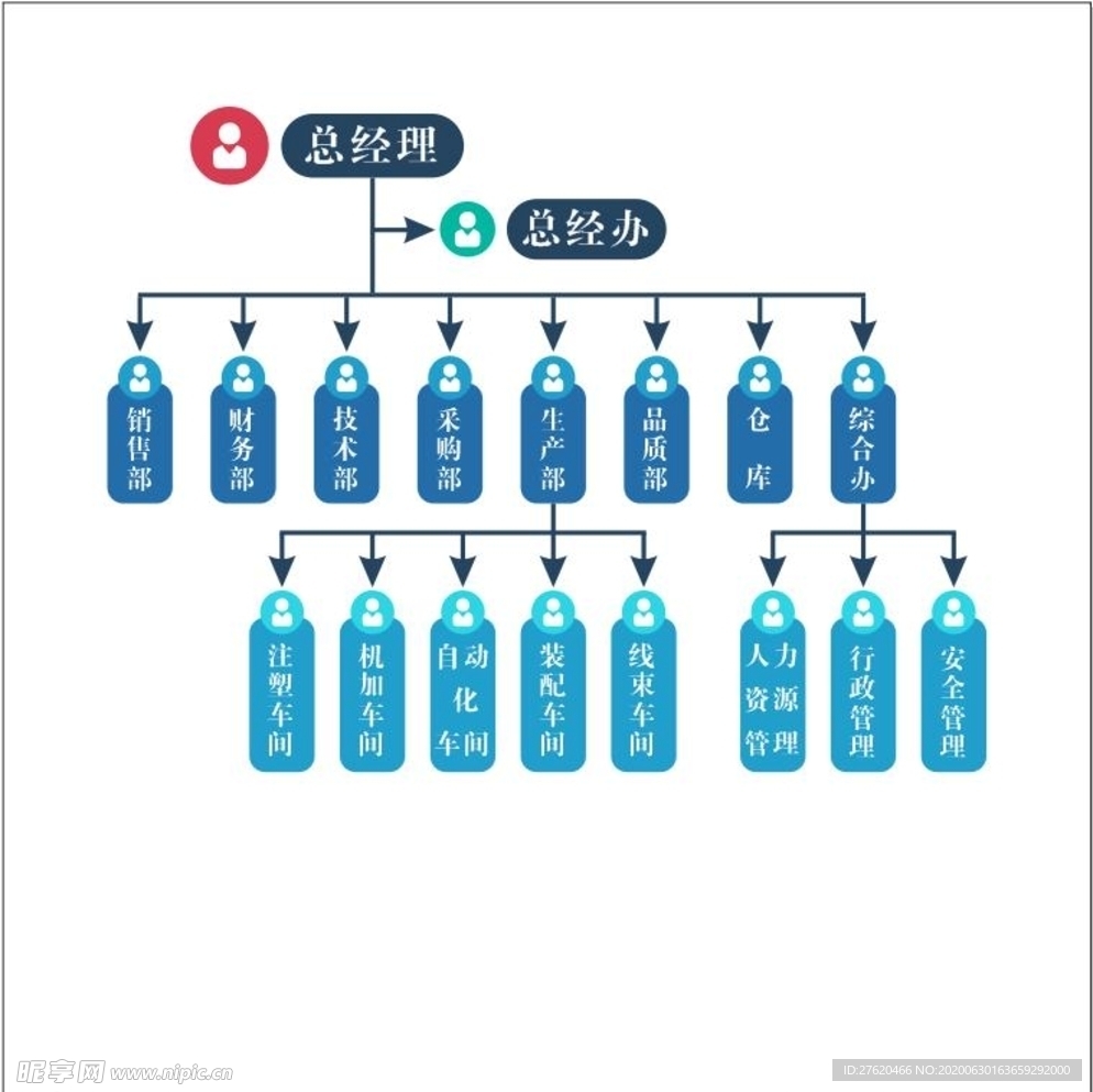 企业组织架构图